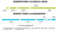 疫情過后 門窗行業(yè)的春天將如期而至