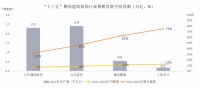 2.3萬(wàn)億的公裝市場(chǎng) 酷家樂(lè)如何用數(shù)字化重塑