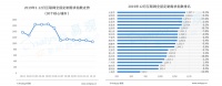 國(guó)內(nèi)全屋定制坐“過(guò)山車(chē)” 土巴兔逆勢(shì)激增90%