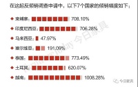 美國(guó)床墊業(yè)兩大陣營(yíng)分裂，床墊反傾銷在阻礙抗疫救治？