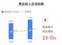 競(jìng)位中高端，原來我樂家居下了這一手好棋！