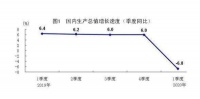 觀點(diǎn)|一季度家居5大數(shù)據(jù)解讀