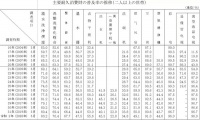 最新數據 | 日本智能馬桶普及率80.2％