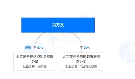 居然之家“欺詐貨款”疑云：127萬(wàn)元家具一年未到貨 有商戶(hù)稱(chēng)數(shù)據(jù)造假