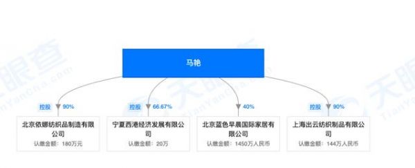 居然之家“欺詐貨款”疑云：127萬元家具一年未到貨 有商戶稱數(shù)據(jù)造假