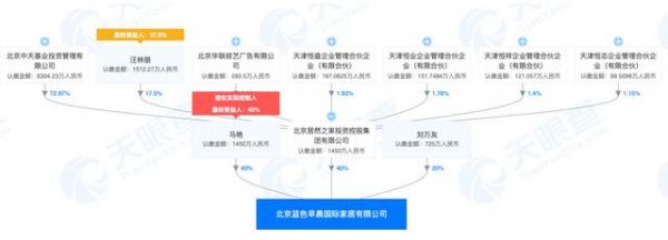 居然之家“欺诈货款”疑云：127万元家具一年未到货 有商户称数据造假