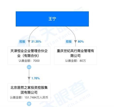 居然之家“欺詐貨款”疑云：127萬(wàn)元家具一年未到貨 有商戶(hù)稱(chēng)數(shù)據(jù)造假