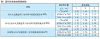 一季度腰斬，家電疫情“震中”的空調(diào)有哪些故事？