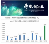 逆勢增長70%，“奔跑”的華帝家居給跨界品牌帶來的啟示