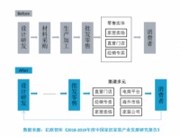 見“疫”勇為，產(chǎn)業(yè)賦能 —旺財渠道直招網(wǎng)，打造泛家居行業(yè)智慧招商服務(wù)平臺