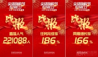 創(chuàng)佳績！日豐衛(wèi)浴“尖貨嗨購節(jié) 在線搶工廠”完美落幕