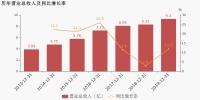 頂固集創(chuàng)：去年全年營業(yè)總收入9.3億，凈利潤7788.7萬