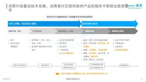  圖片源自：中國互聯(lián)網(wǎng)裝修行業(yè)指數(shù)洞察2020