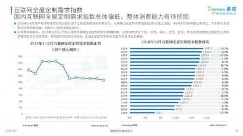  圖片源自：中國(guó)互聯(lián)網(wǎng)裝修行業(yè)指數(shù)洞察2020