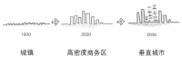 AD-APT | 可適應(yīng)性住宅設(shè)計(jì)如何響應(yīng)新的居家生活辦公模式