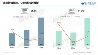 空調(diào)季報(bào) | 2020年中國空調(diào)市場(chǎng)Q1總結(jié)報(bào)告