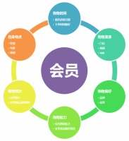 鹽城禾格網(wǎng)絡(luò)科技: 會(huì)員制平臺(tái)構(gòu)建，迎接新一輪挑戰(zhàn)