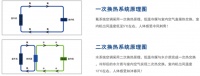 艾默生一體機(jī)，二次換熱空調(diào) 兼顧舒適與健康