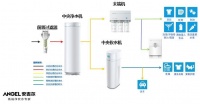 你的水質(zhì)決定你的生活品質(zhì)