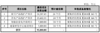 建霖家居過會(huì)！2020年至今上市家居企業(yè)僅3家