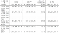 喜臨門2019營收48.7億，凈利潤3.8億扭虧為盈