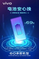 69元起！vivo推出電池安心換活動，覆蓋60余款機型