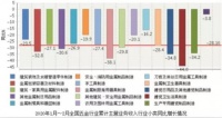 今年1-2月，全國(guó)五金行業(yè)營(yíng)收710.97億元