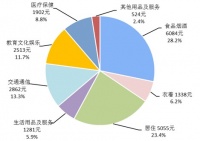 地產(chǎn)商如何做社區(qū)運(yùn)營