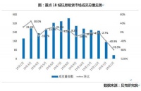 溝通個(gè)別業(yè)主降低租金,可促進(jìn)市場(chǎng)穩(wěn)健,資源配置更合理