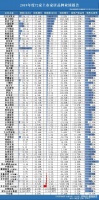 獨家| 蛇吞象并購、4家ST、對賭...72家居企業(yè)2019業(yè)績眾生相