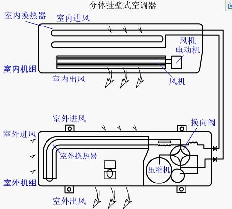 堅(jiān)守全新風(fēng)13年，這個(gè)夏天遠(yuǎn)大教你如何安全開啟中央空調(diào)