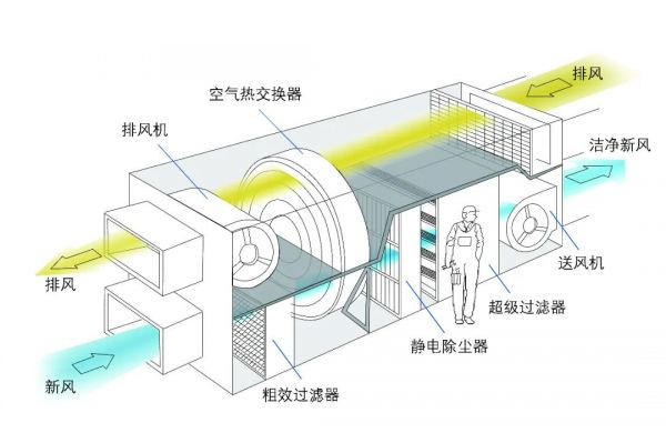 堅守全新風(fēng)13年，這個夏天遠大教你如何安全開啟中央空調(diào)