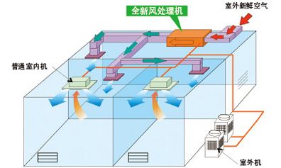 堅(jiān)守全新風(fēng)13年，這個(gè)夏天遠(yuǎn)大教你如何安全開啟中央空調(diào)