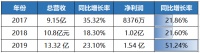 我樂、皮阿諾、頂固“三雄爭(zhēng)霸”定制家居細(xì)分時(shí)代已到來