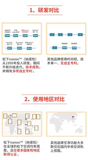 為何選擇松下中央空調nanoe?（納諾怡）？看這波PK你就知道了！36.png