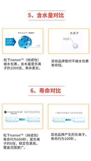 為何選擇松下中央空調nanoe?（納諾怡）？看這波PK你就知道了！40.png