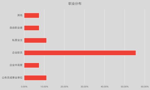 調(diào)查報(bào)告