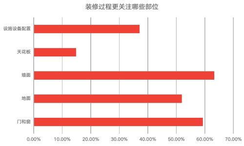 調(diào)查報告