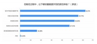 《長租公寓室內環(huán)境評價通則》正式出臺，打響行業(yè)標準化建設“第一槍”