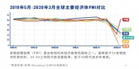 “后疫情時(shí)代”：布局新興市場(chǎng)，搶抓外貿(mào)新出口