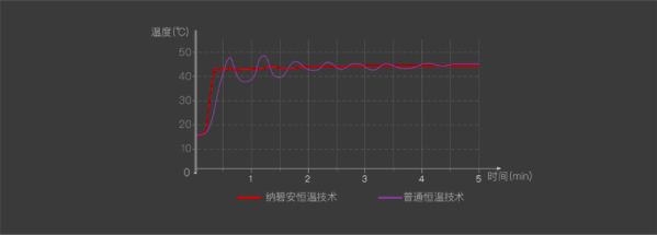 燕郊新浪家居