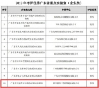 嘉寶莉涂料實(shí)驗(yàn)室：唯一獲優(yōu)秀等級涂料類省重點(diǎn)實(shí)驗(yàn)室