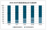 一年倒闭122家陶瓷厂，他家却签下大批百强，咋做的？