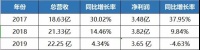 從好萊客、志邦、金牌廚柜三年業(yè)績(jī)看定制企業(yè)破局之道