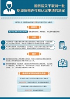重磅||將推行室內(nèi)設(shè)計師職業(yè)人才技能測評認定