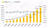 建筑防水修缮迎来黄金时代，莫艺修缮家开辟修缮新局面