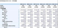 家居企業(yè)進(jìn)入＂百億俱樂(lè)部＂的都有哪些？