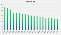 土巴兔公布网店Q1数据进店人数同比锐增228% 预约用户翻番