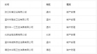 安蒙将开破产清算第二次债权人会议 今年已有6家卫企破产