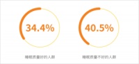 從“芯”出發(fā)，只為更好睡眠，益瑞益納有“招”！